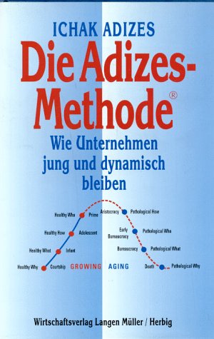 Die Adizes-Methode: Wie Unternehmen jung und dynamisch bleiben