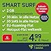 Produktbild Smart Surf mit 2GB Internet Flat max. 14,4 MBit/s, 50 Frei-Minuten & 50 SMS in alle deutschen Netze, EU-Roaming, 24 Monate Laufzeit, dauerhaft reduzierte Grundgebühr von monatlich nur 4,99 EUR, Triple-Sim-Karten