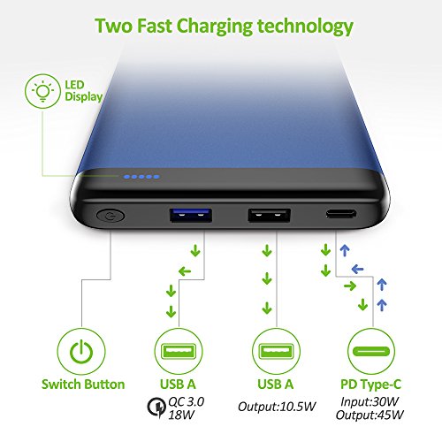 OMARS Batterie Externe Charge Rapide 20000mAh - USB C 45W PD 2 0 Entr  e   Sortie - USB A Charge Rapide QC3 0 - Chargeur Portable Batterie de Secours 