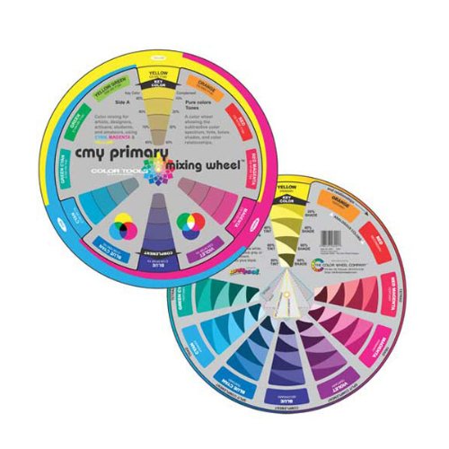 Color Wheel Company : CMY Primary Mixing Wheel
