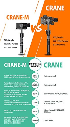 Zhiyun Crane M 3-Achsen-Handheld Gimbal Stabilisator Support Real 12 Stunden Laufzeit, 1 Minute Balance Adjustment, 650g maximale Nutzlast und 360 Grad unbegrenzte Rotation fÃ¼r Smartphones/Action-Kameras/DC/Mirrorless Kameras