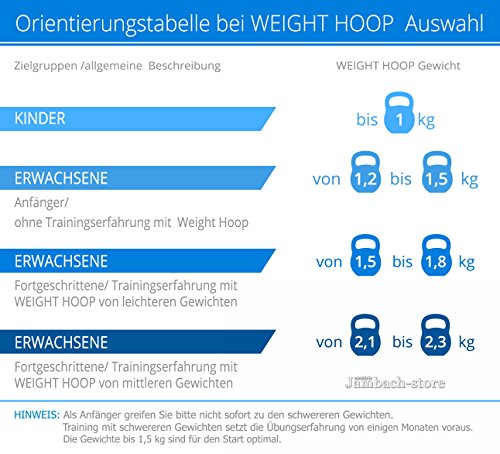 Hula Hoop Reifen von 1,2 bis 2,1 kg mit DVD Weight Hoop Schaumstoff zum Abnehmen orange & grau - 4