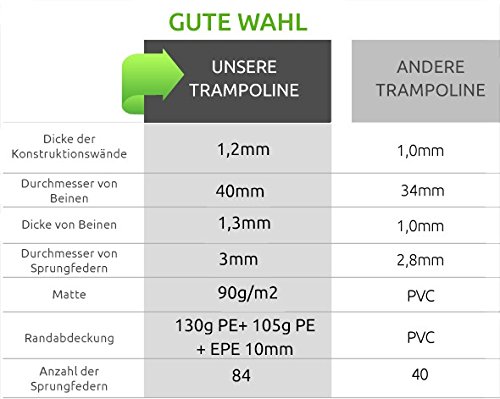 Trampolin 404cm Gartentrampolin Komplettset Sicherheitsnetz Leiter TÜV GS #3253 - 3