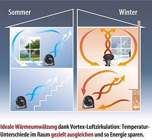 Sichler Haushaltsgeräte Kompakter Tisch-Ventilator VT-111.T, 13 Watt, Ø 11 cm - 3