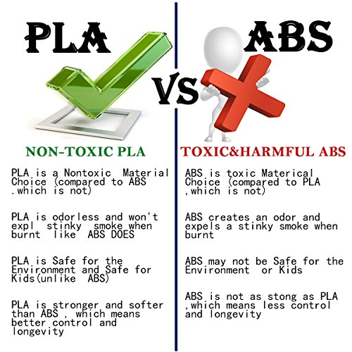 Suptikes 80 Laufmeter Filament für 3D Druckstifte- 1.75mm PLA (Polymilchsäure) Material von 16 Unique Farben 17 feetEach Farbe - 4