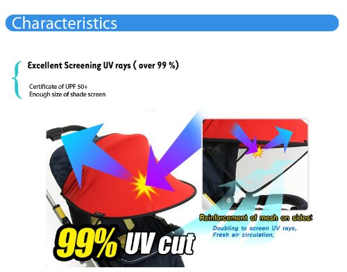 [Manito] New Twin Sunshade / Sonnenschutz für Twin Kinderwagen, Sportkinderwagen und Autositz, Weitsonnenschutz, UV-Cut, Universal und einfache Installation - 3