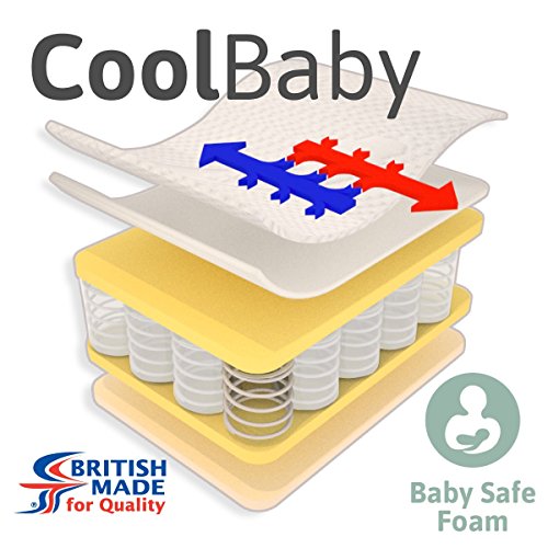 Little Mattress Company® - CoolBaby Pocket Sprung Cot Bed Mattress - 139cm x 69cm x 10cm - Including FREE Luxurious Soft CoolMax® Cover