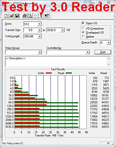 Samsung 16GB EVO MICRO SD MEMORY CARD CLASS 10 UHS-I 16 GB SPEICHERKARTE HighSpeed - 4