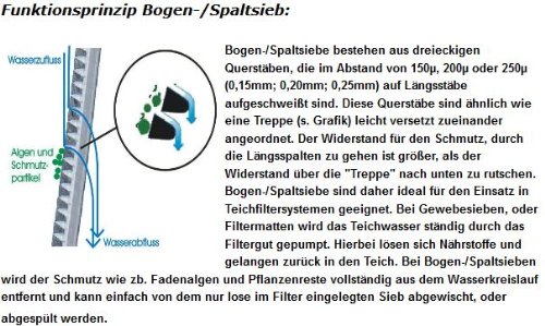 Spaltsiebfilter Bogensiebfilter BoFiTec MasterScreen 150µ (Auslauf rechts) - 5