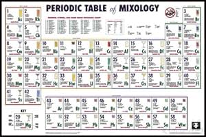 NEW TABLEAU PERIODIQUE SCIENTIFIQUE
