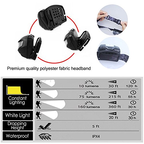 LIVEHITOP LED Stirnlampe USB Wiederaufladbar, IR Sensor Induktion Super Licht 3W Cree LED Scheinwerfer, Leicht Wasserdicht Scheinwerfer für Radsport, Läufer, Camping, Wandern, Angeln, Lesen (Schwarz / Silber) - 5