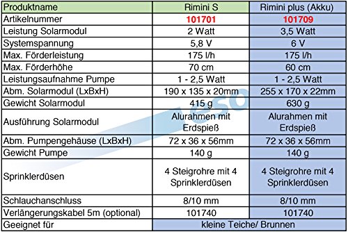 Solarpumpensystem Rimini plus incl. Akkuspeicher, 101709 - 7