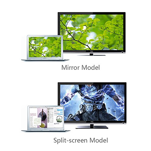 ELUTENG Mini Displayport zu HDMI Kabel 1m Thunderbolt 2 Unterstützt Mini DP auf HDMI Adapter 1080P Stecker auf Stecker HDTV Cable in Weiß - 5