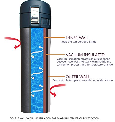 Double Y 17 Ounce Double Walled Vacuum Thermos 18/8 Stainless Steel Insulated Water Bottle (Pink) - 3