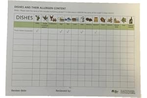 IPROGLOBAL Food Standards allergen Contents Food Allergy Awareness Chart Food Preparation
