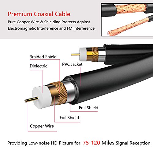 Antena Interior TV, Antena de TV de Rango Amplificado de 120 Millas