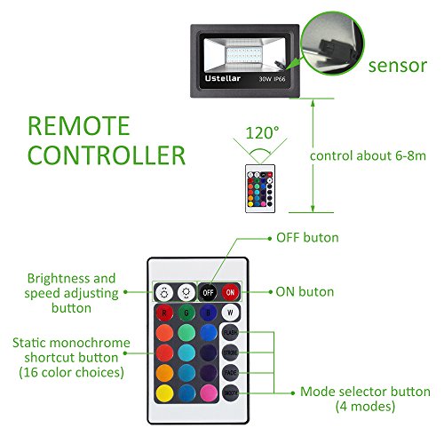 Ustellar 2er RGB 30W LED Fluter Mit Fernbedienung Stecker 16 Farben und 4 Modi, IP66 Wasserdicht LED Flutlicht, Garten Stimmungslichter - 2