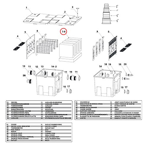 Ersatzteil für SunSun Bio-Teichfilter CBF-350B und CBF-550 Komplettset Filterschwämme - 2