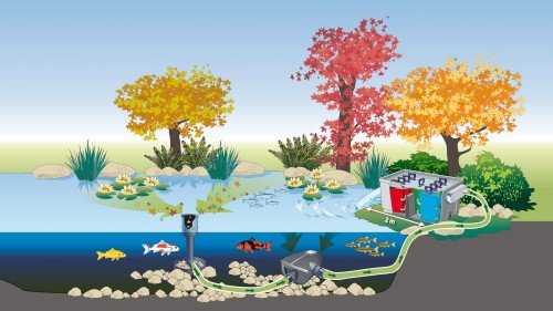Oase AquaSkim 20 - 2