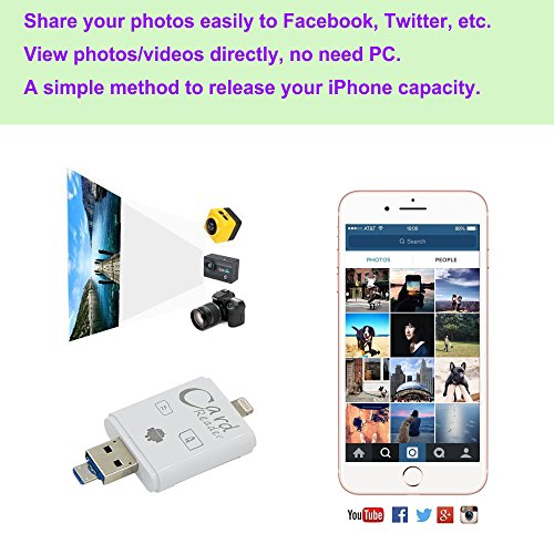 iReader Lightning SD-Kartenleser, Wecodo OTG USB-Micro-SD-Kartenadapter für iPhone, iPad, Mac, Android - 4