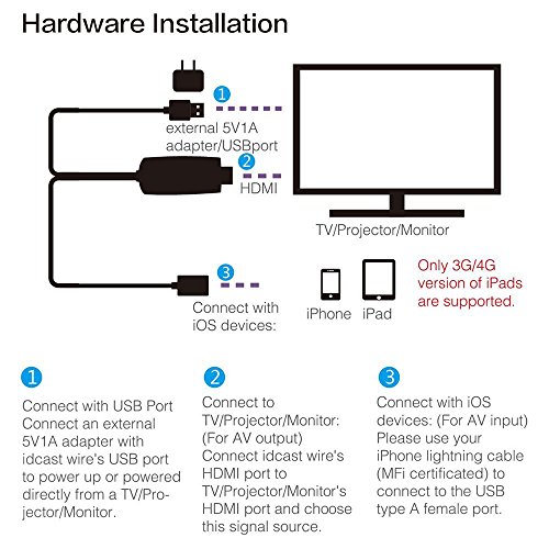 CORNMI Lightning zum HDMI Adapter, Topoint Plug & Play 1080P HDMI / HDTV Kabel 8 Stift-Anzeigen-Adapter für Apple iPhone iPad - 8