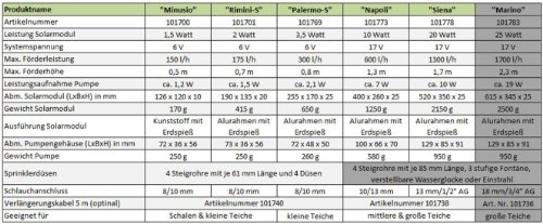Esotec 101783 Solarpumpensystem „Marino“ - 2