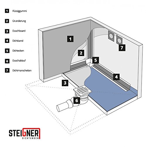 Abdichtungsbahn Dichtungsband Entkopplungsmatte 1m 100cm BLAU Dichtbahn Abdichtbahn Dichtfolie Duschelement Abdichtband Entkopplungsbahn Dichtband Abdichtung Dusche Bad Fliesen wasserdicht Dichtfolien - 7