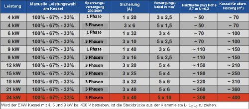 24 kW Elektro-Zentralheizung AsZN – bis 300qm Wohnfläche - 4