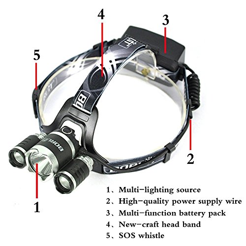 Boruit Led kopflampe stirnlampe Neueste Version Boruit 6000Lumen LED-Kopf-Fackel mit Memory-Funktion, CREE XM-L2 + 2XP-E LED-Scheinwerfer Licht Scheinwerfer Kopf Lampe Taschenlampe für Laufen Wandern Camping Fischen Sicherheit Licht [3 Helligkeitsstufe], Europäische Regulierung Ladegerät - 3