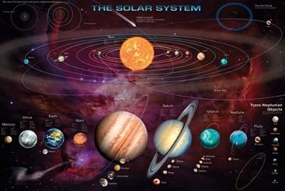 1art1® 1art1 54379 Poster Système Solaire avec Objets Transneptuniens 91 x 61 cm