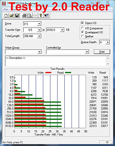 QUMOX 64GB SDXC 64GB SDXC Class 10 UHS-I-Speicherkarte Secure Digital High-Speed-Schreibgeschwindigkeit 40 MB / s Lesegeschwindigkeit bis zu 80MB / s - 4