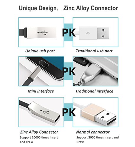 GlobaLink [2 pack,2m] Premium USB Kabel Ladekabel Zinklegierung Stecker Neues Design für Samsung, Huawei, Nokia, HTC, Sony, Nexus, Nokia, Kindle und mehr ( schwarz ) - 4