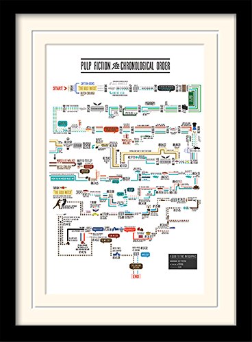 Pulp Fiction 30 x 40 cm Orden cronológico Montaje en y diseño de tío