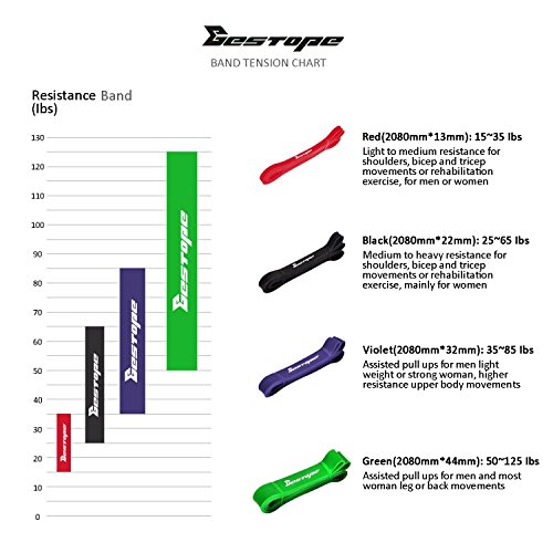 [Resistance Band] BESTOPE® Fitnessbänder Widerstand-Bänder PowerBand Trainingsbänder Ausbildung Fitnessbänder Body CrossFit-band Expander Bodytrainer Tubing - 2