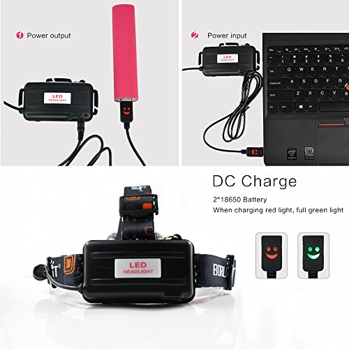 Boruit RJ-3000 Led Stirnlampe mit Rotlicht (1xT6 Weiß + 2xR2 Rot) – Jagd Rot Kopflampe – Rote Rücklicht – 5000 Lumen Kopflampe Stirnlampe & 3 Modus-Nachtsicht Stirnlampe für Astronomie, Luftfahrt, Detektor -Taktische stirnlampe Taschenlampe - 6