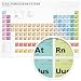 Produktbild beneart® Periodensystem der Elemente - deutsch - Poster DIN A1 - Chemie Studium - Schulmaterial - Chemielabor (Größe: 84 x 60 cm)