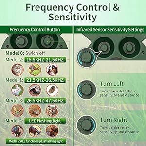 Repellente Gatti Ultrasuoni Solare Impermeabile a Fequenza Regolabile per Allontanare Gatti, Cani, Ratti, Uccelli…
