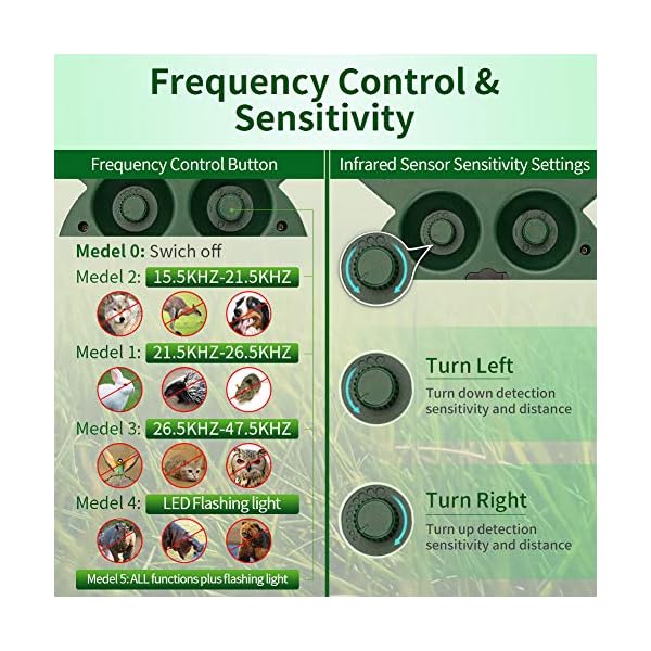 Repellente Gatti Ultrasuoni Solare Impermeabile a Fequenza Regolabile per Allontanare Gatti, Cani, Ratti, Uccelli…