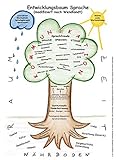 Image de Entwicklungsbaum Sprache