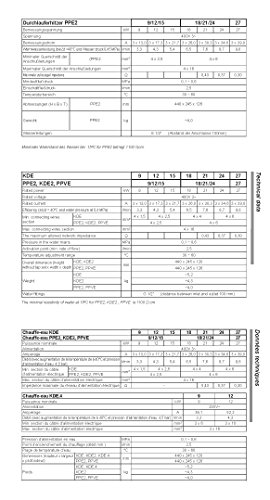 Durchlauferhitzer elektronisch PPE2 27 kW mit LCD - 6