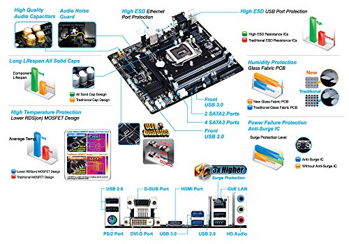 Gigabyte A-B85M-DS3H - Placa Base (Intel Socket 1150, DDR3-SDRAM, HDMI, DVI, VGA, SATA3, MicroATX) - GIGABYTE
