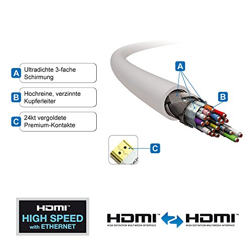 PureLink ProSpeed Series PS1700-05 – SuperThin High Speed HDMI Kabel mit Ethernet Kanal (HDMI-A Stecker beidseitig) – 5m – weiß - 3