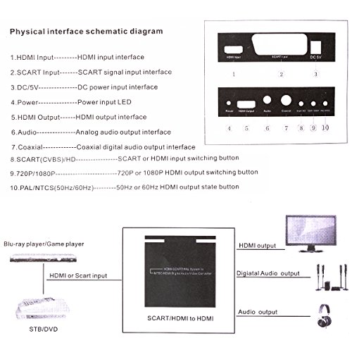 1x SCART / HDMIzu HDMI Video Converter Box 1080P Scaler 3,5 mm Coaxial Audio AH035 - 5