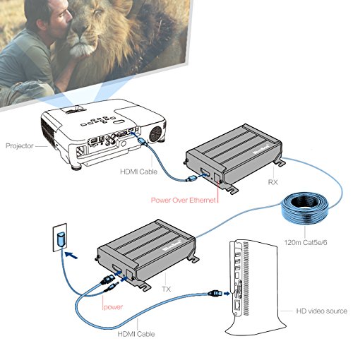 MiraBox HDMI Extender Over Cat5/Cat5e/Cat6/Cat6e Single Lan Cable 100m (328ft) LossLESS No-Delay For DVR,DVD,Home Theater (ARX378) - 5