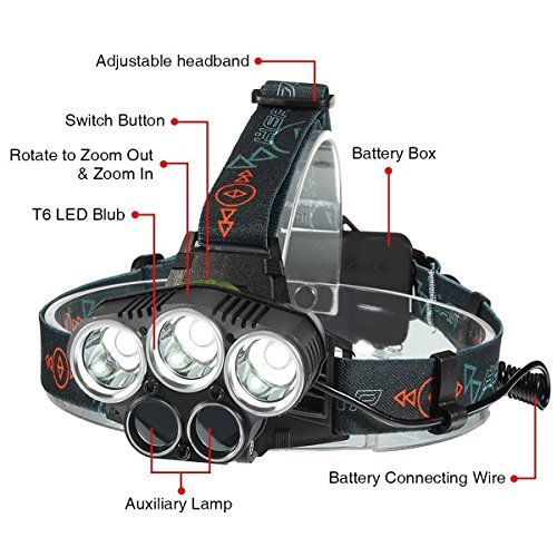 Stirnlampe , SGODDE led Kopflampe(inklusive 2 Akku), 3 x XML T6 + 2xR2 LED 18650 Kopfleuchten ideal für Nachtlese, Camping, Angeln,Abenteuer,Höhlenforschung , Bergsteigen , Klettern, Fahrrad usw - 2