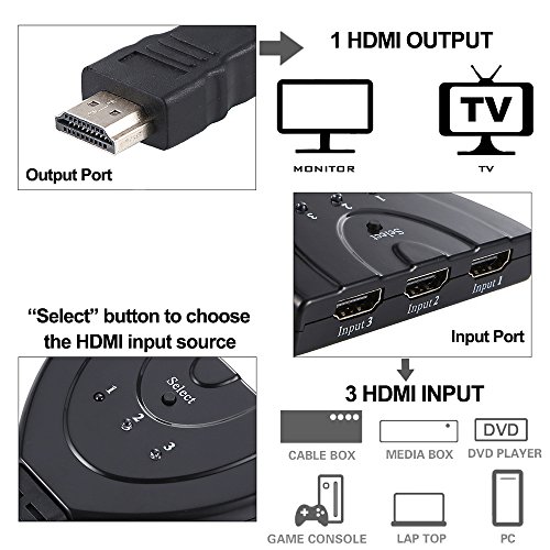 ranipobo 3 Ports HDMI Splitter 3 in 1 Out Port Intelligente Auto Switch mit Pigtail Kabel unterstützt 3D, 1080p 4 K Full HD Audio für TV HDTV, PS3, XBOX ONE, 360, Bluray Player, DVD Player etc.. - 2