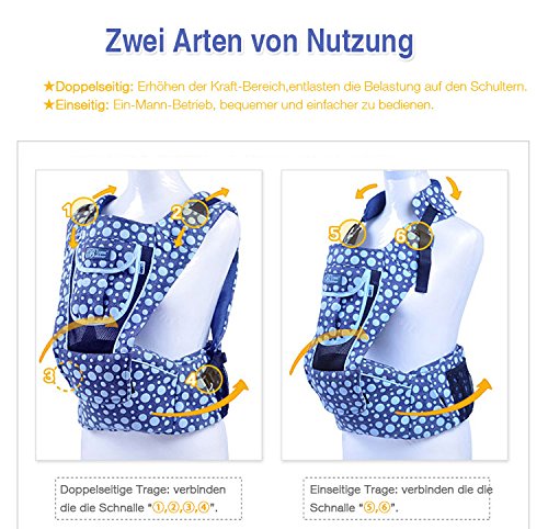 FEMOR wunderbar praktische Babytrage als Bauchtrage, Rückentrage und Hüfttrage,bis 15kg, Geeignet für Neugeborene, Säuglinge & Kleinkinder - 4