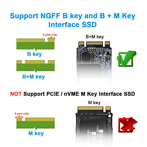 ELUTENG M.2 NGFF SSD auf USB3.0 Adapter Externes USB3.0 zu NGFF SSD Gehäuse Tragbare M.2 Festplattengehäuse mit Schraubendreher in Schwarz - 2