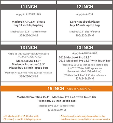 GENORTH   Wasserdicht Mikrofaser PU Leder Laptop H  lle f  r Macbook Pro 15 4 Zoll  MacBook Schutzh  lle  H  lle  Case  Cover  tasche   MacBook Pro Re