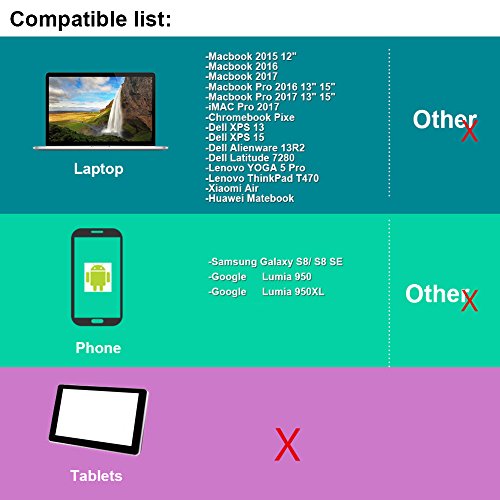 USB-C auf Displayport, TOFOCO 4K x 2K USB 3.1 Type-C (Thunderbolt 3 Compatible) zu DP UHD Kabel USB-C Male to DP Male Cable für Samsung Galaxy S8, S8 Plus, MacBook , ChromeBook Pixel – Schwarz - 7